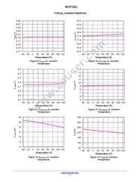 NCP1253ASN65T1G Datasheet Page 7