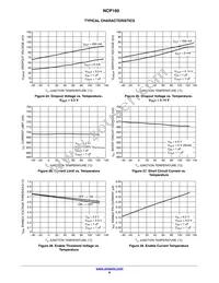 NCP160BMX275TBG Datasheet Page 8