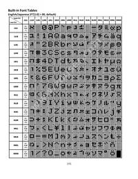 NHD-0216KZW-AB5 Datasheet Page 15