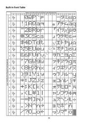 NHD-C0220AA-FSW-FTW Datasheet Page 9