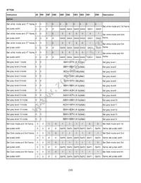 NHD-C160100DIZ-FSW-FBW Datasheet Page 10
