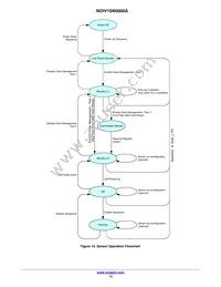 NOIV1SE5000A-QDC Datasheet Page 13