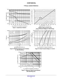 NVMFS6B03NLWFT3G Datasheet Page 4