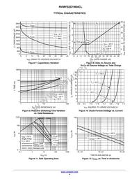 NVMYS2D1N04CLTWG Datasheet Page 4