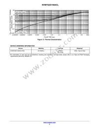 NVMYS2D1N04CLTWG Datasheet Page 5