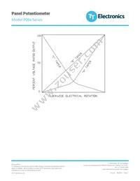 P092P-FC30AR50K Datasheet Page 7