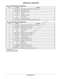 P5P2309AF-1H16SR Datasheet Page 3