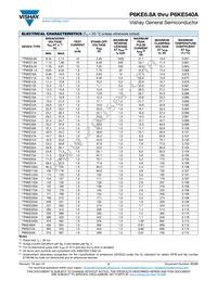 P6KE300CA-E3/54 Datasheet Page 2
