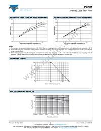 PCNM1206E1001BST5 Datasheet Page 3