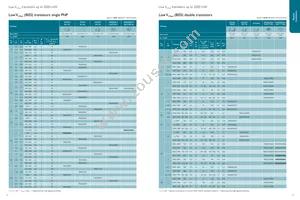 PDTC114EU/MIF Datasheet Page 8