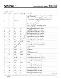 PI3VDP12412ZHE Datasheet Page 3