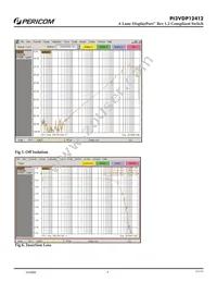 PI3VDP12412ZHE Datasheet Page 9