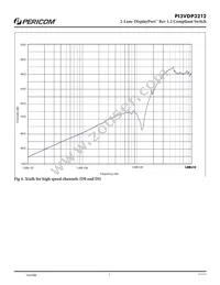 PI3VDP3212ZLE+DAX Datasheet Page 7