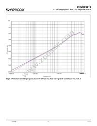 PI3VDP3212ZLE+DAX Datasheet Page 8