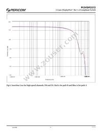 PI3VDP3212ZLE+DAX Datasheet Page 9