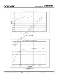 PI3WVR12612ZLE Datasheet Page 8