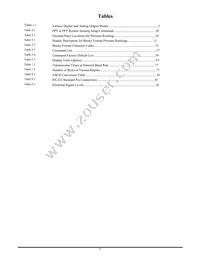 PPTR3000AP5VN-R120 Datasheet Page 6