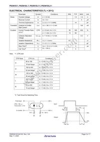 PS2561DL2-1Y-W-A Datasheet Page 5