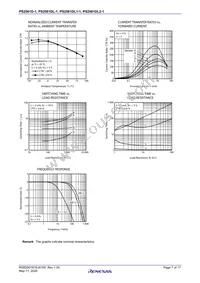 PS2561DL2-1Y-W-A Datasheet Page 7