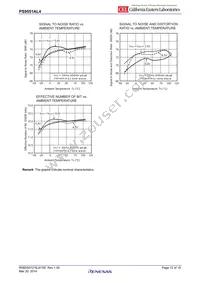 PS9551AL4-V-E3-AX Datasheet Page 12