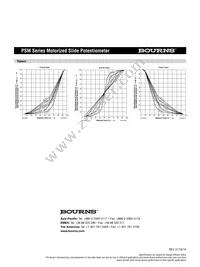 PSM60-082A-103B1 Datasheet Page 4