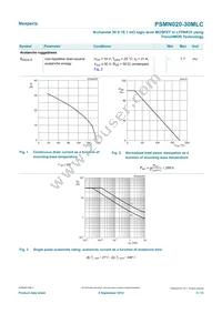 PSMN020-30MLCX Datasheet Page 3