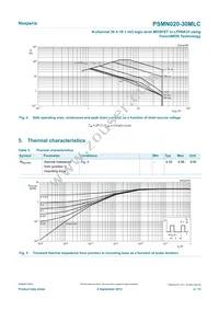 PSMN020-30MLCX Datasheet Page 4