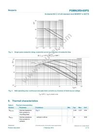 PSMN3R9-60PSQ Datasheet Page 4