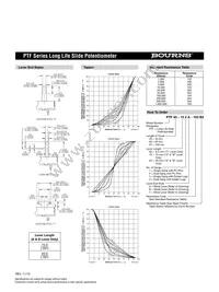 PTF60-084T-503B2 Datasheet Page 7