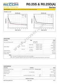 R0.25D12-3.33.3/HP Datasheet Page 3