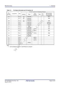 R5F21357CDFP#X4 Datasheet Page 8