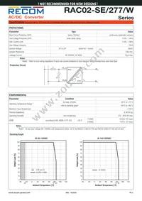 RAC02-3.3SE/277/W Datasheet Page 3