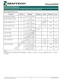 RCLAMP2654P.TCT Datasheet Page 3