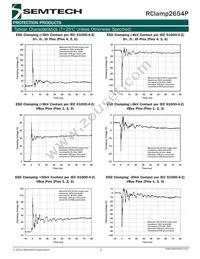 RCLAMP2654P.TCT Datasheet Page 5