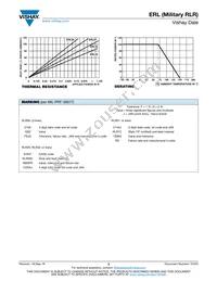 RLR05C9763FRBSL Datasheet Page 3