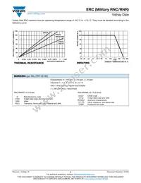 RNC50J7963BSBSL Datasheet Page 3