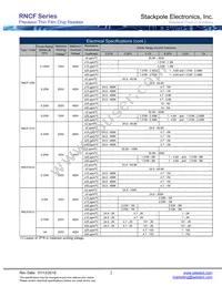 RNCF0603FKE49K9 Datasheet Page 2