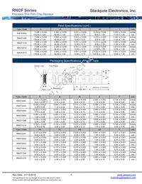 RNCF0603FKE49K9 Datasheet Page 5