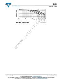 RNX2001M00DNLBN Datasheet Page 3