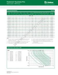 RXEF375K-0.144 Datasheet Page 2