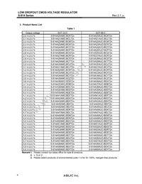 S-814A60AUC-BDYT2G Datasheet Page 4