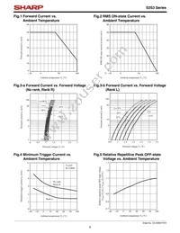 S2S3A00F Datasheet Page 6