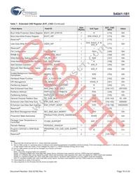 S40410161B1B2W013 Datasheet Page 17