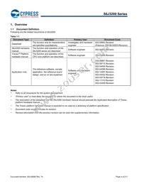 S6J329CLSMSC20000 Datasheet Page 4