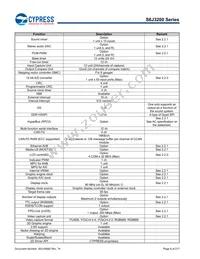 S6J329CLSMSC20000 Datasheet Page 6