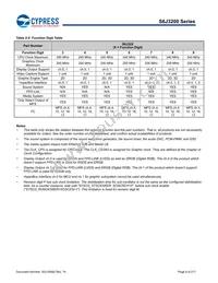 S6J329CLSMSC20000 Datasheet Page 9