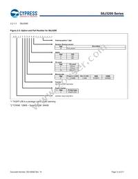 S6J329CLSMSC20000 Datasheet Page 12