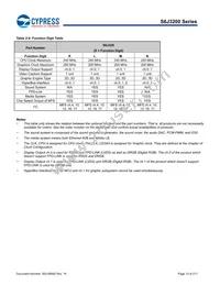 S6J329CLSMSC20000 Datasheet Page 13