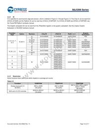 S6J329CLSMSC20000 Datasheet Page 14