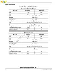 S9S08QD4J2MSC Datasheet Page 16